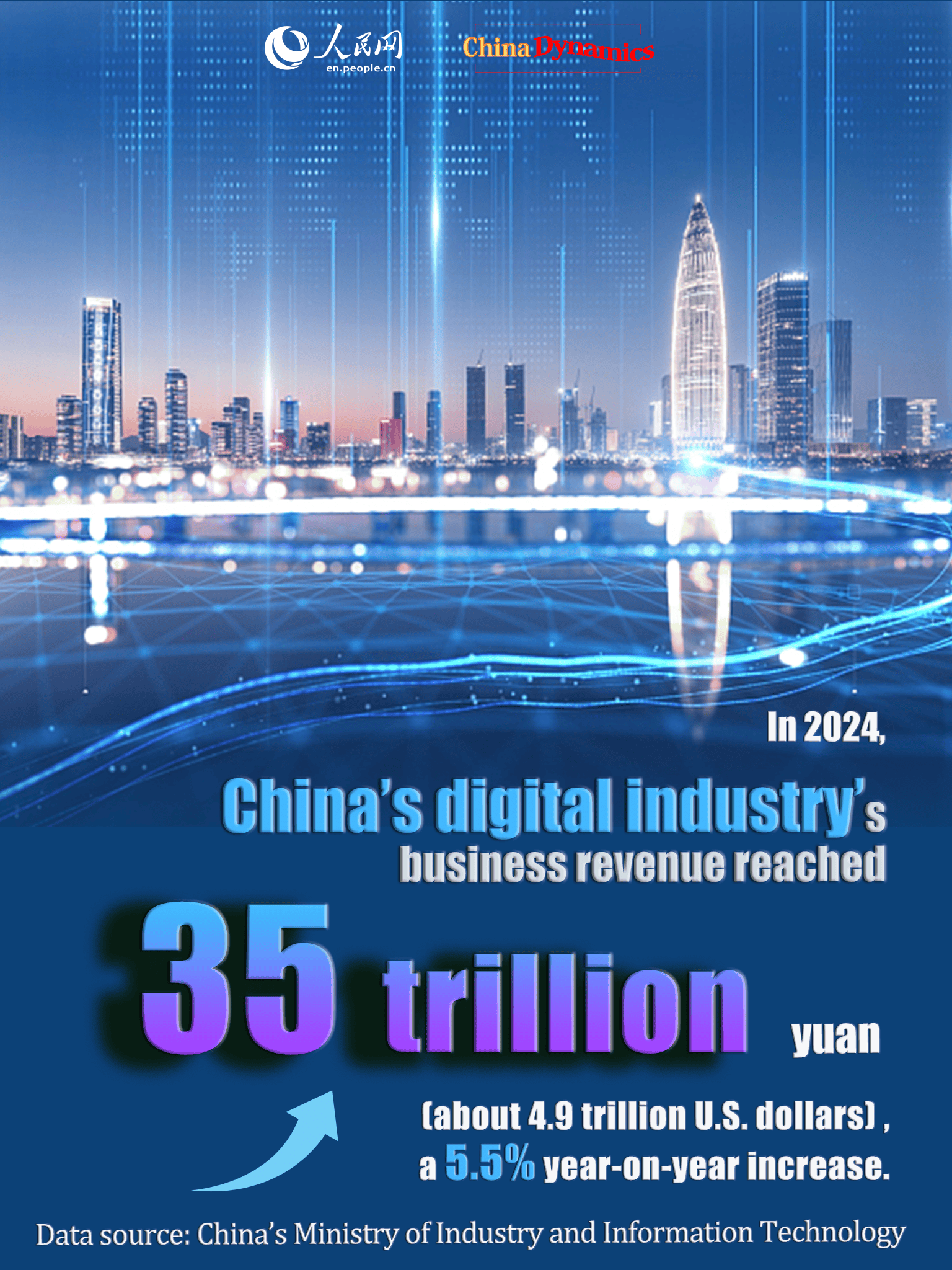 China Dynamics: China's digital industry reports revenue growth in 2024