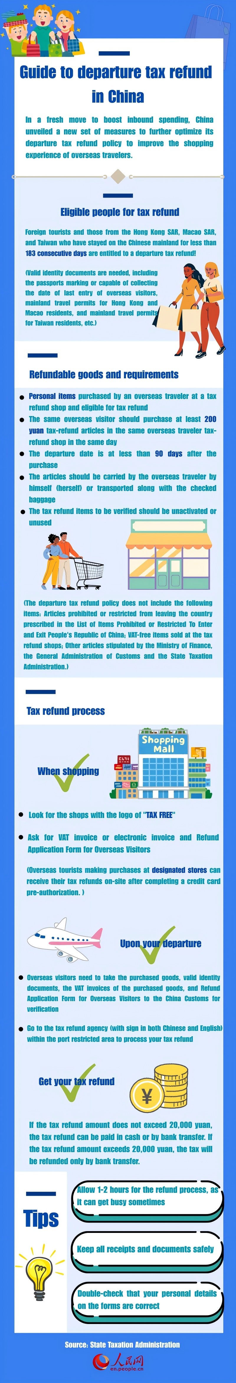 Infographics: Guide to departure tax refund in China