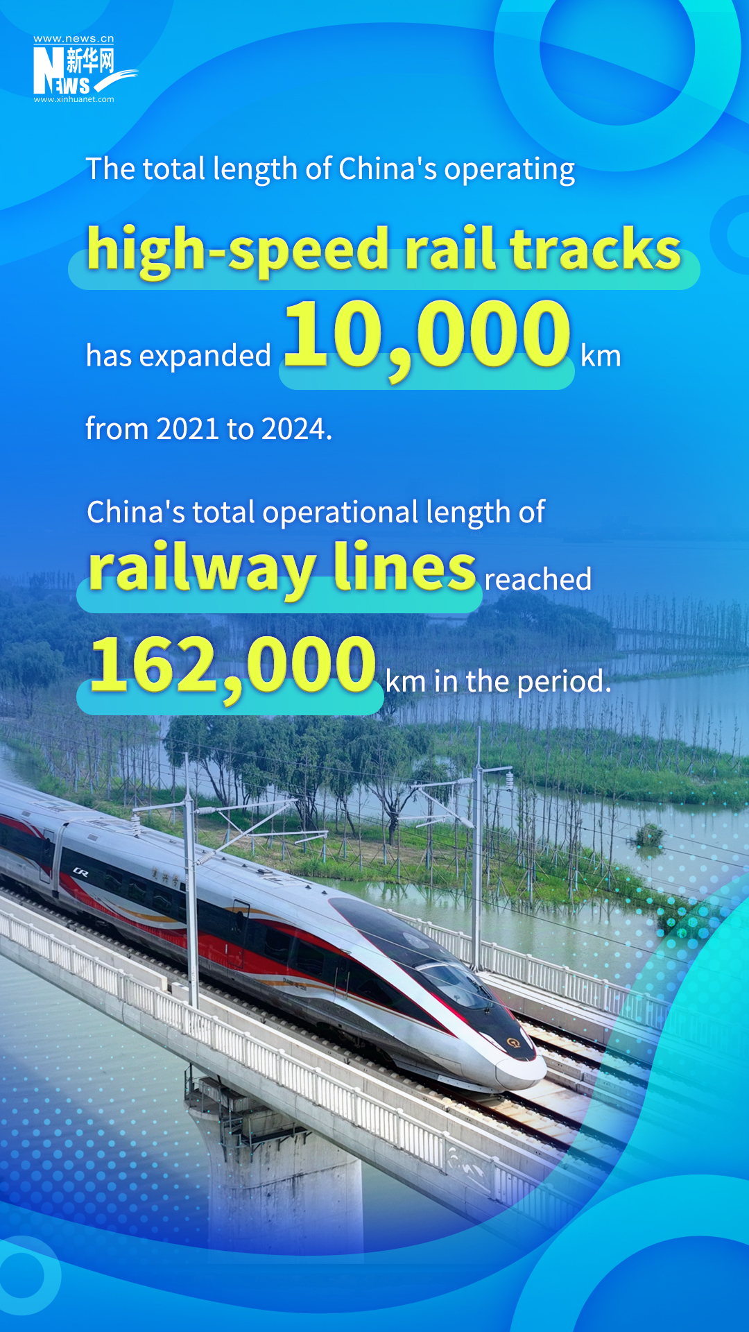 China weaves stronger transport networks in 14th Five-Year Plan period