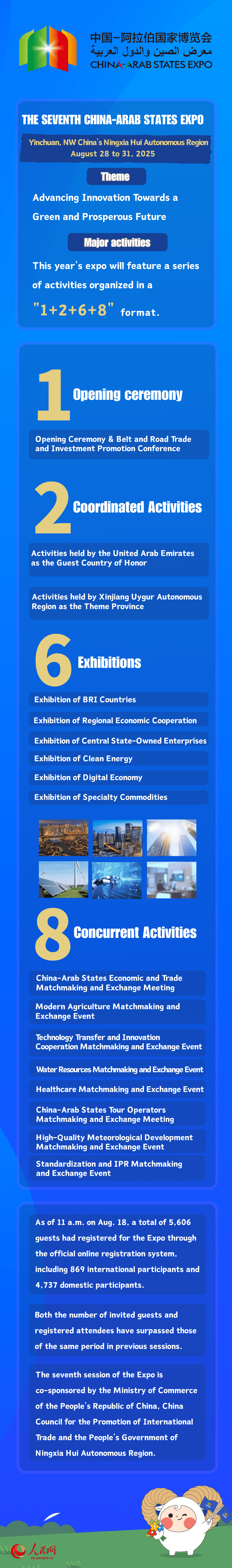 Things to know about the 7th China-Arab States Expo