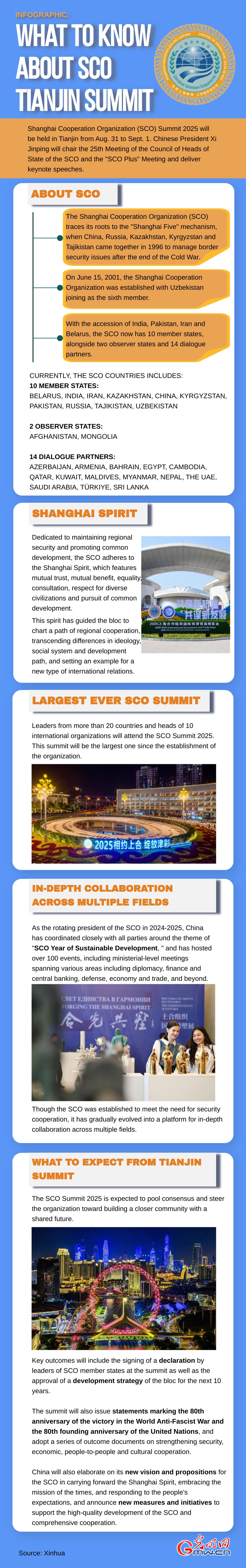 Infographic: What to know about SCO Tianjin Summit